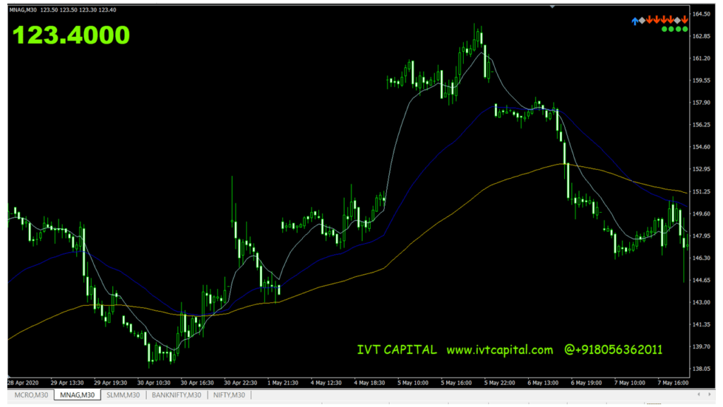 3MA Fan indicator