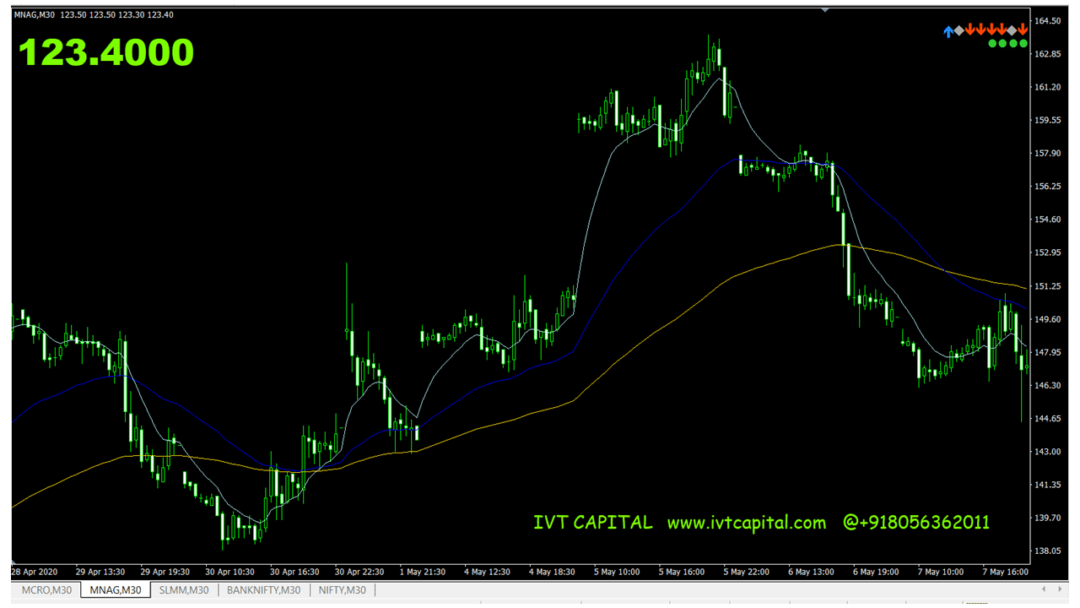 200 ema indicator for mt4 200 ema indicator for mt4