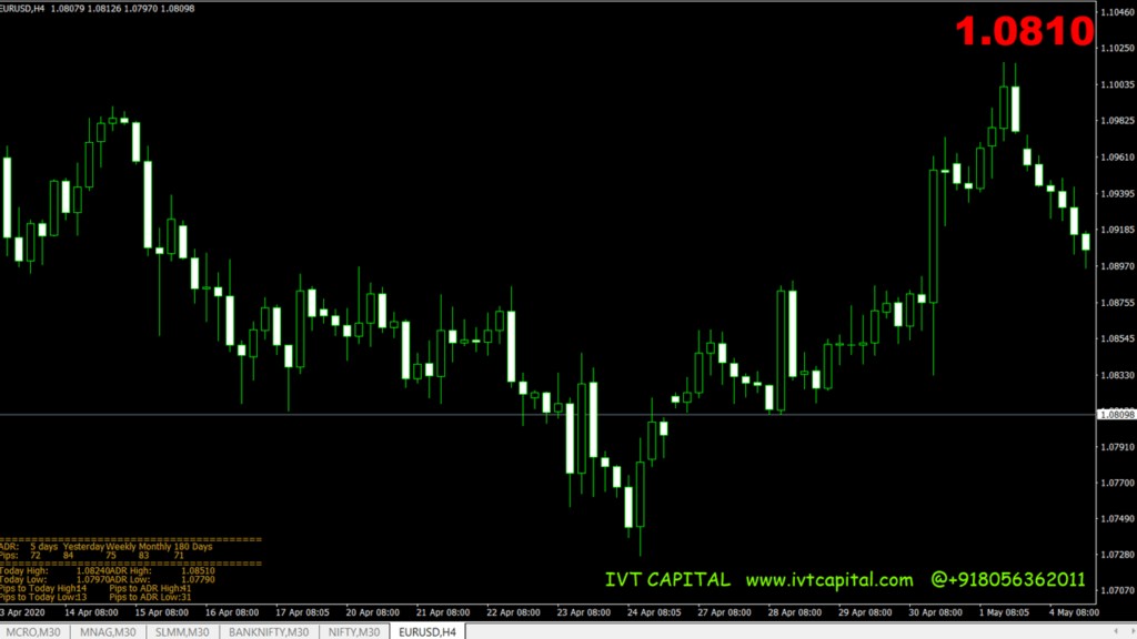 Average Daily Range Pro Calculator