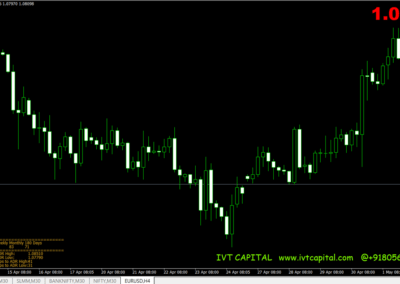 Average Daily Range Pro Calculator Metatrader 4 Indicator