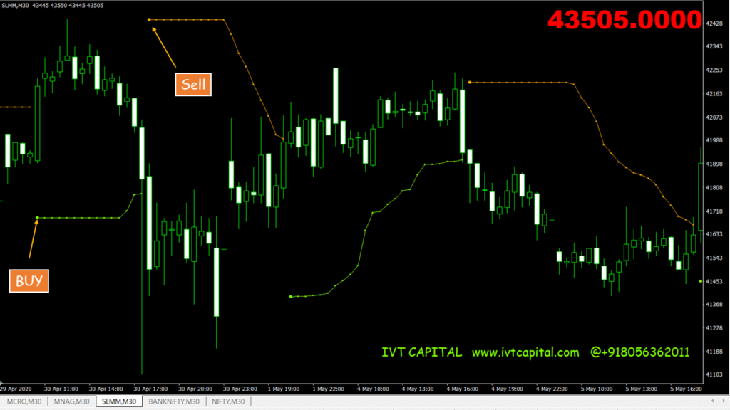 BBands_Stop_v1 indicator