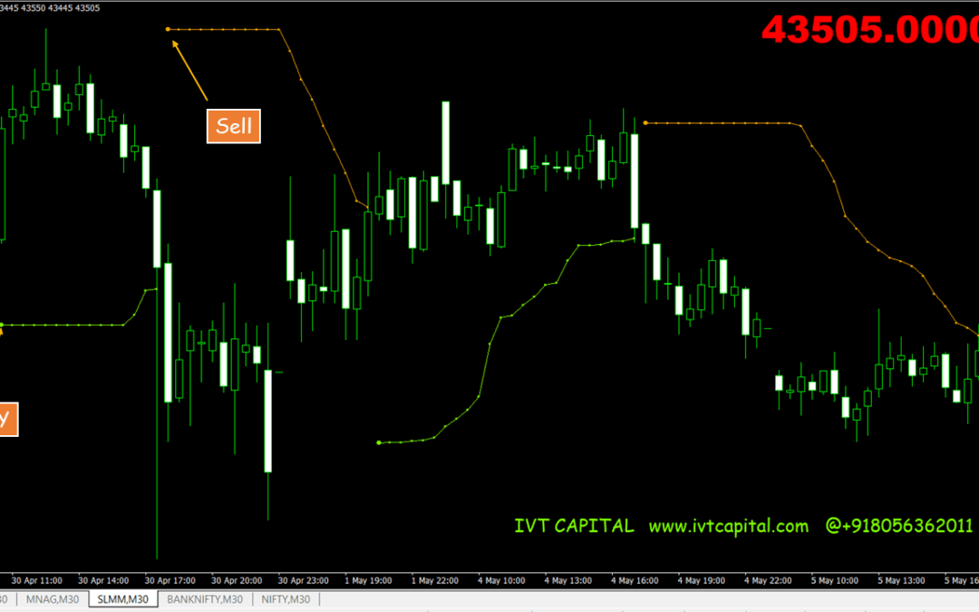 BBands Stop V1 Metatrader 4 Indicator