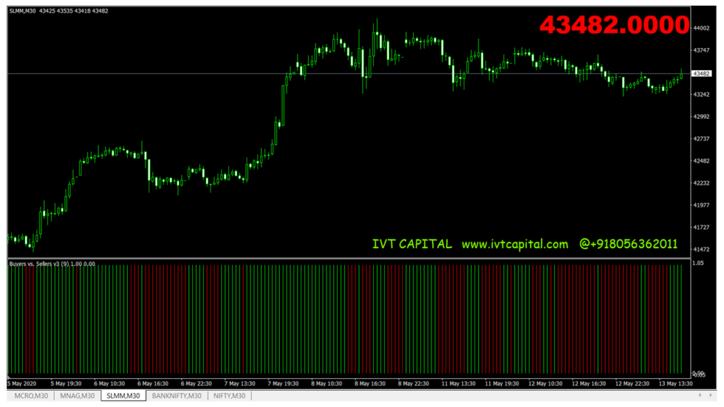 Buyvssellstops indicator