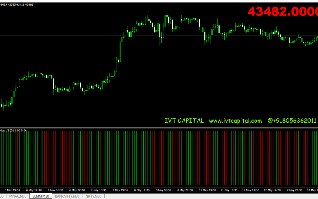 Buyers Versus Sellers Dashboard Indicator