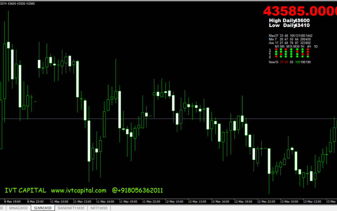 Dashboard Candlesticks Forex Indicator