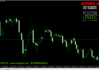 Dashboard Candlesticks Forex Indicator