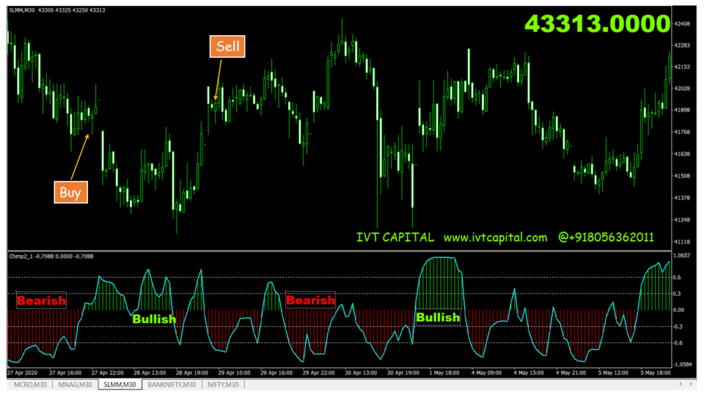 DMX Indicator