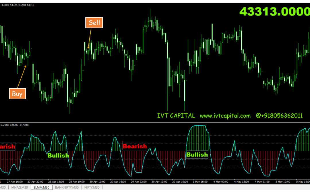 DMX Oscillator Metatrader 4 Indicator