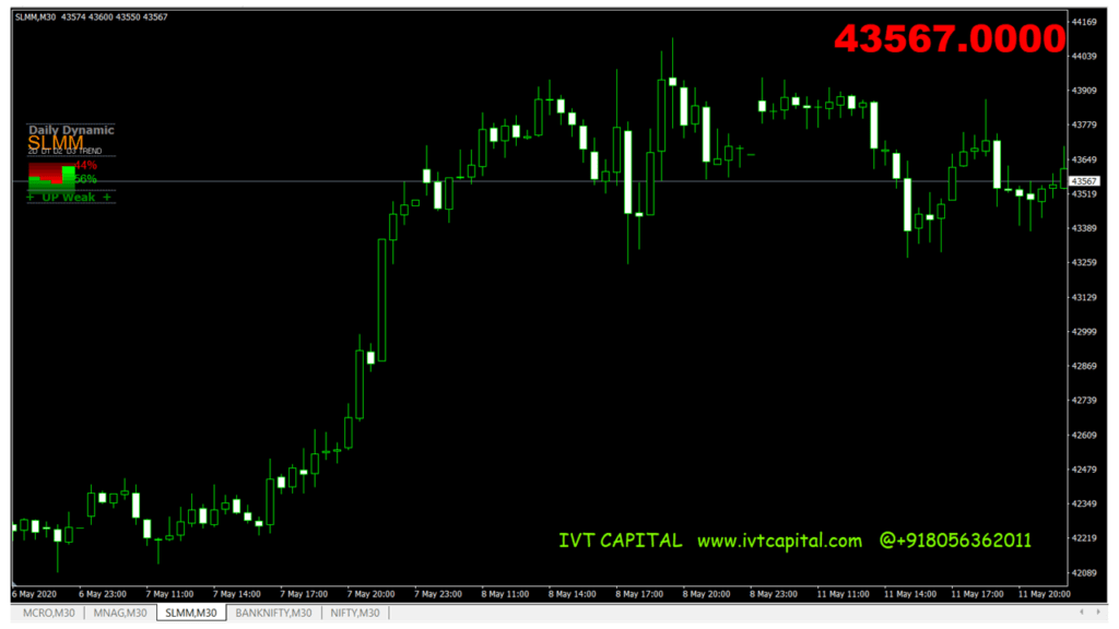 Daily_Dynamic_Trend_Multi_Currency_v4