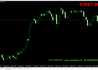 Daily Dynamic Trend Multi-Currency V4 Metatrader 4 Indicator