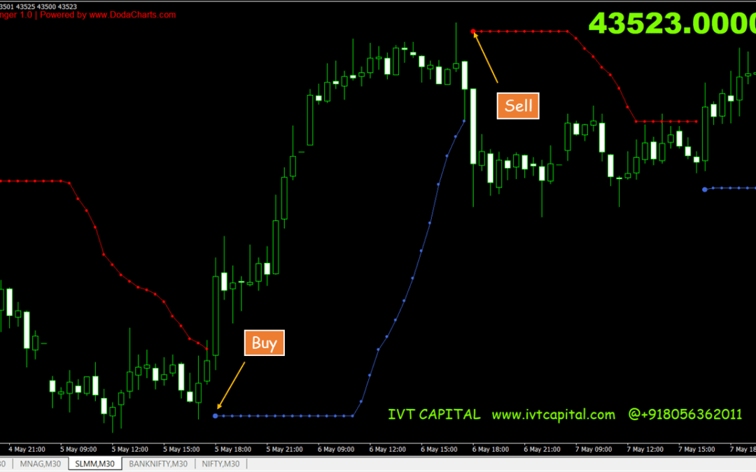 Doda BBands Metatrader 4 Indicator