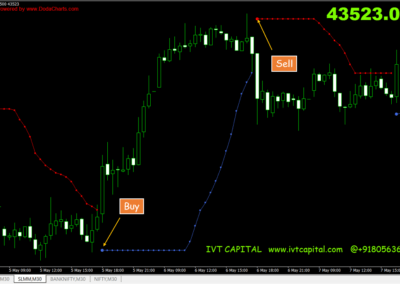 Doda BBands Metatrader 4 Indicator