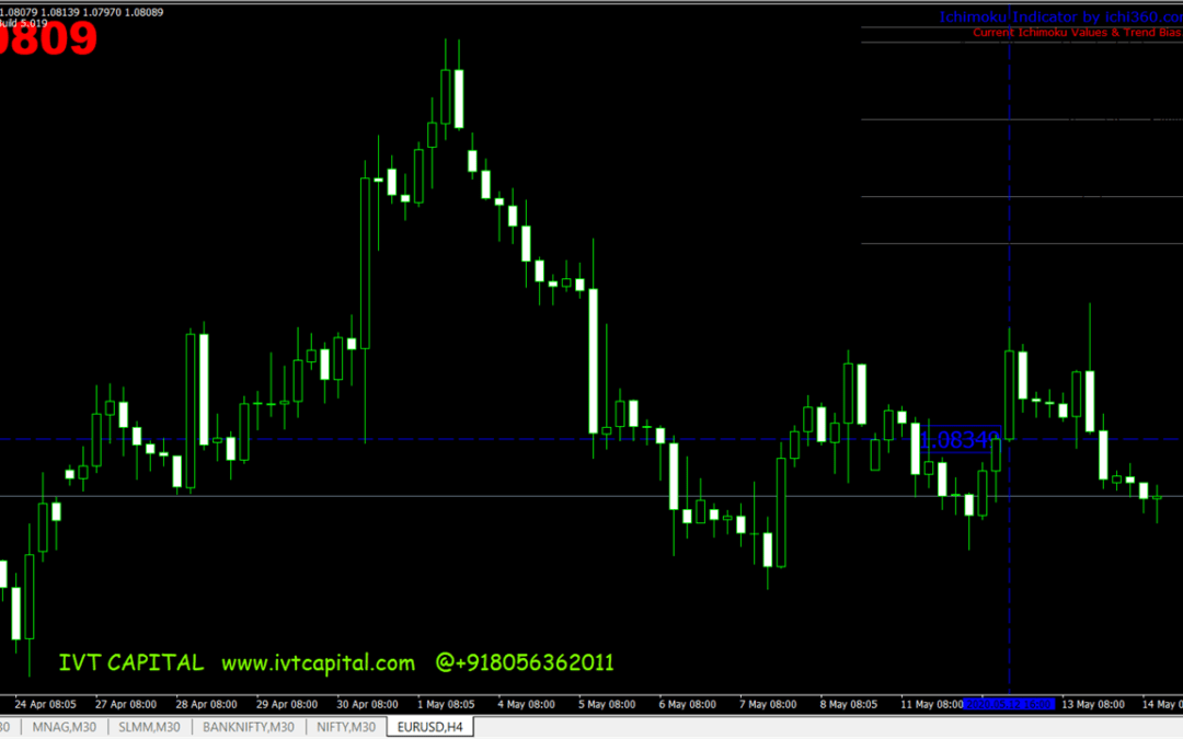 IVT-360 Metatrader 4 Indicator