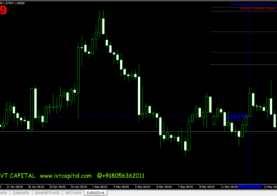 IVT-360 Metatrader 4 Indicator