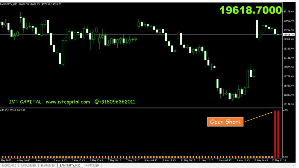 IVT Alpha Trend Indicator