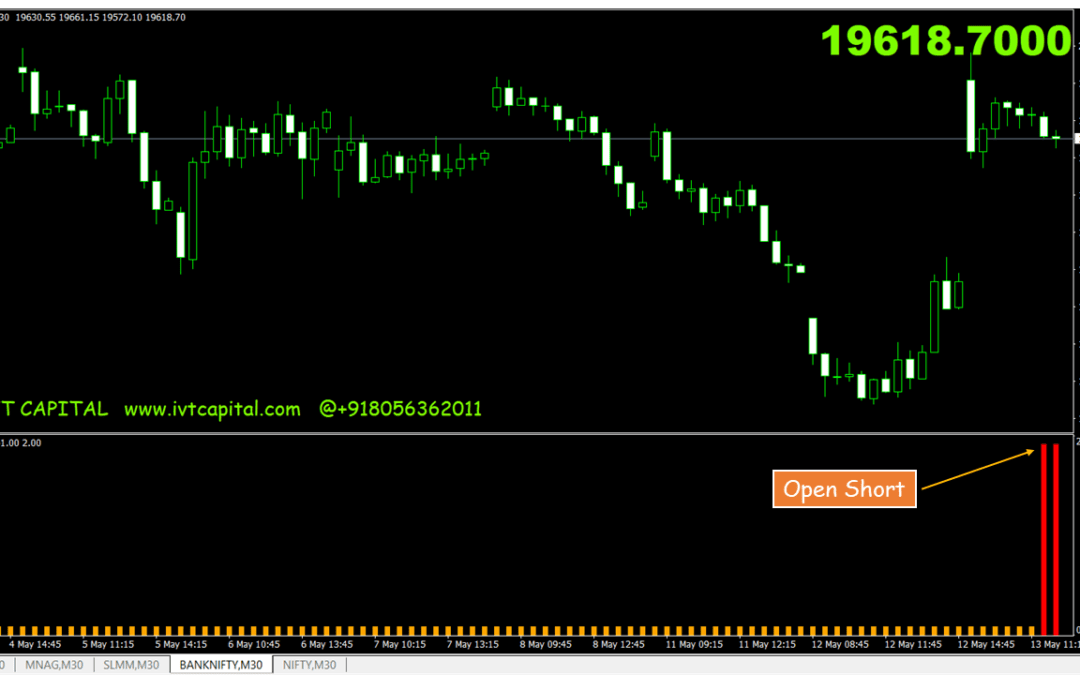IVT Alpha Trend Prediction Forex Indicator