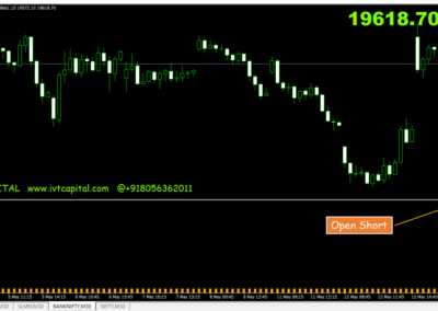 IVT Alpha Trend Prediction Forex Indicator