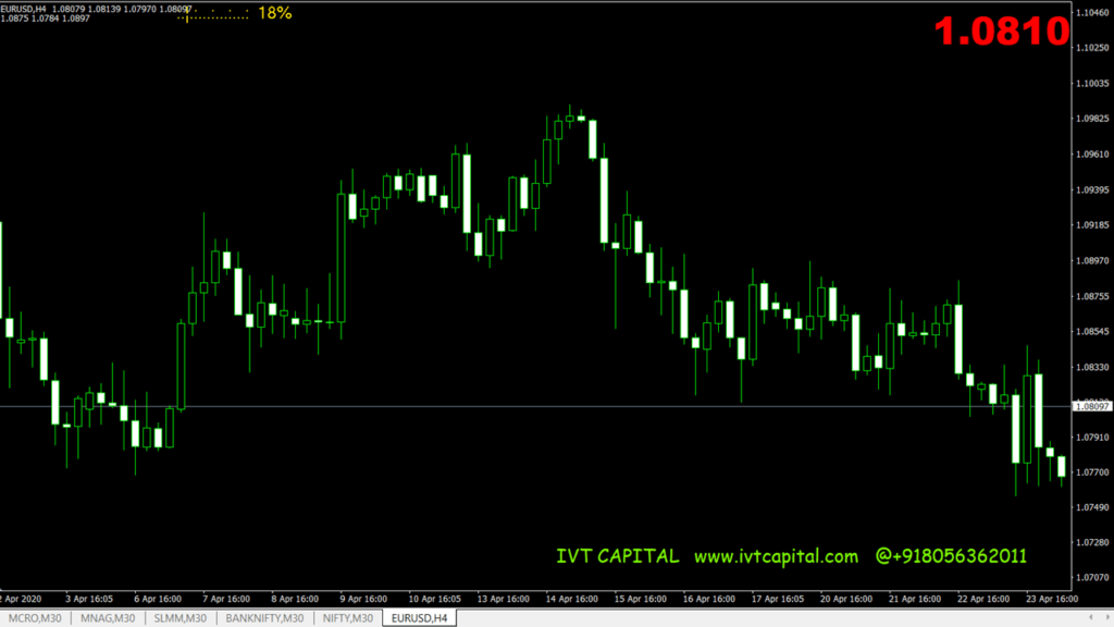 IVT Bartimer indicator