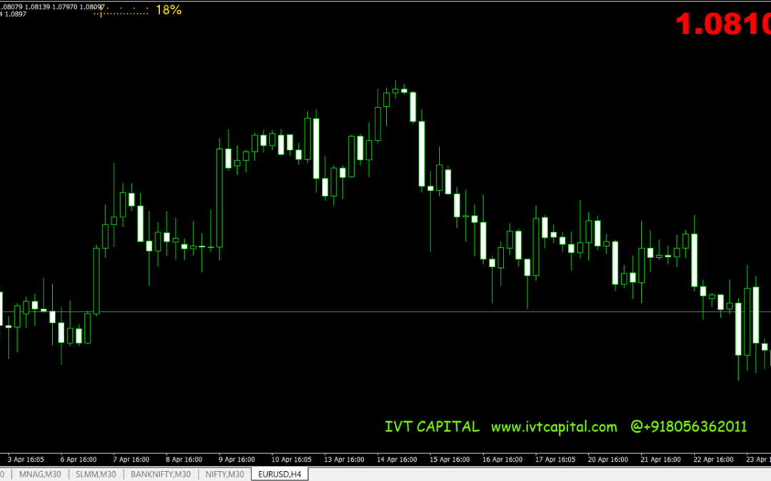 IVT BarTimer Metatrader 4 Indicator