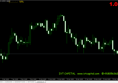 IVT BarTimer Metatrader 4 Indicator