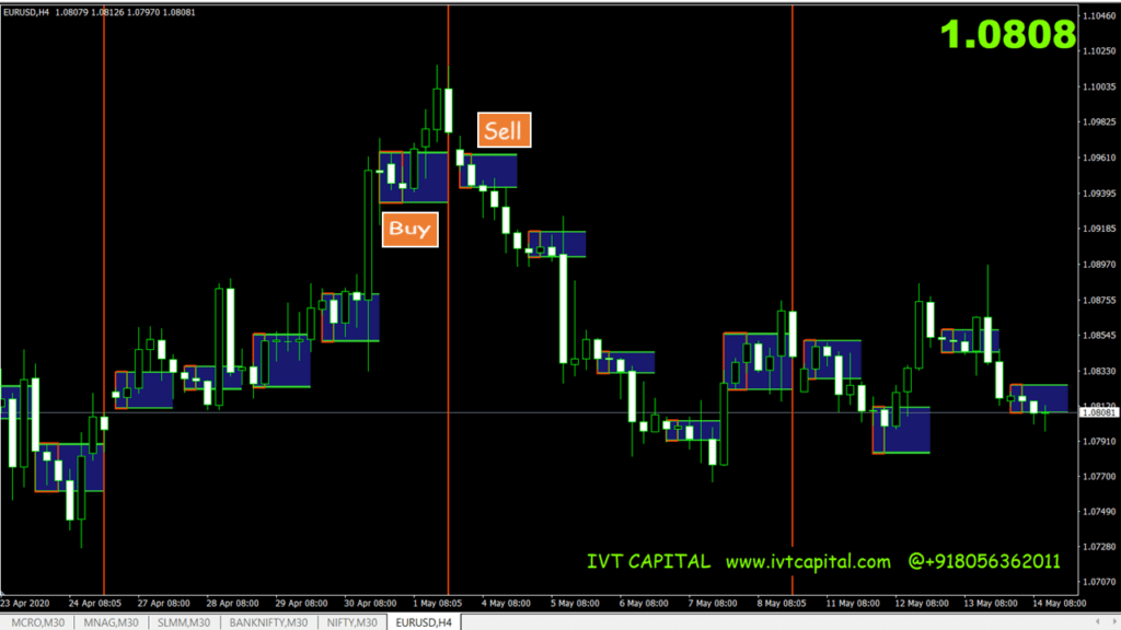 IVT-BoxBreakout