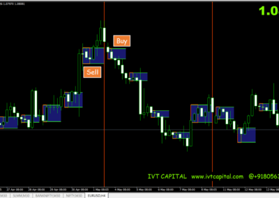 IVT Box Breakout Metatrader 4 Indicator