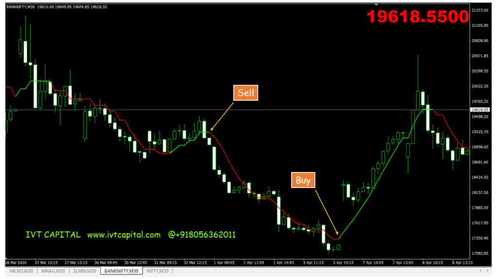 IVT Buzzer trend Indicator