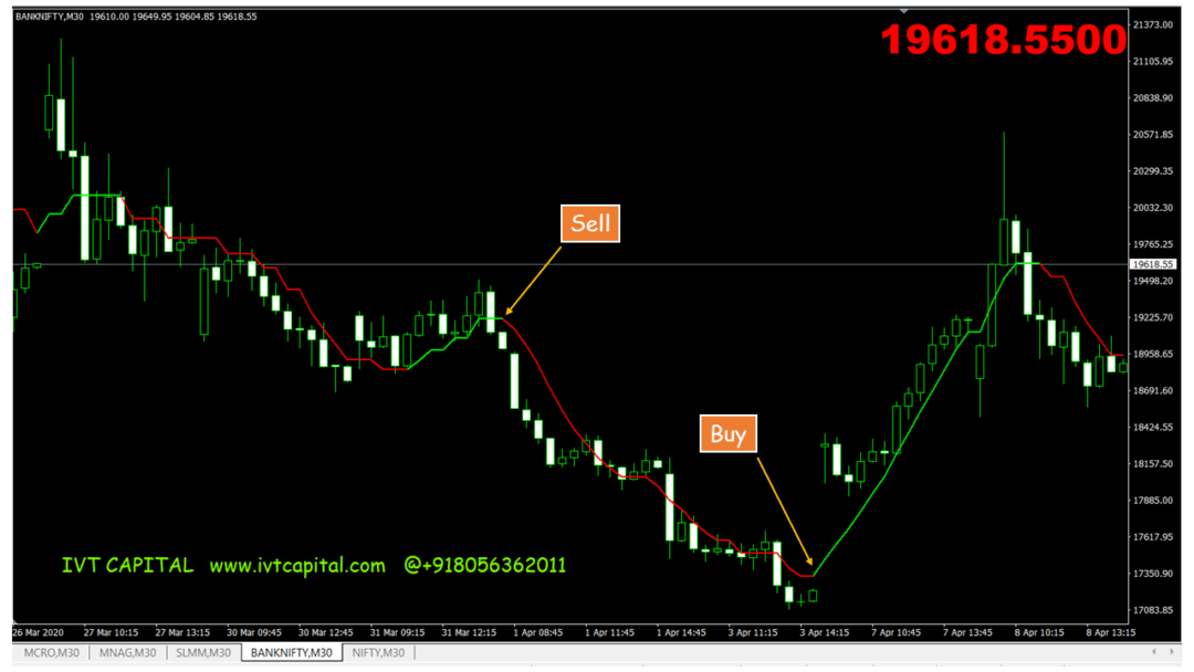 IVT Buzzer Trend Scalping Indicator For MT4