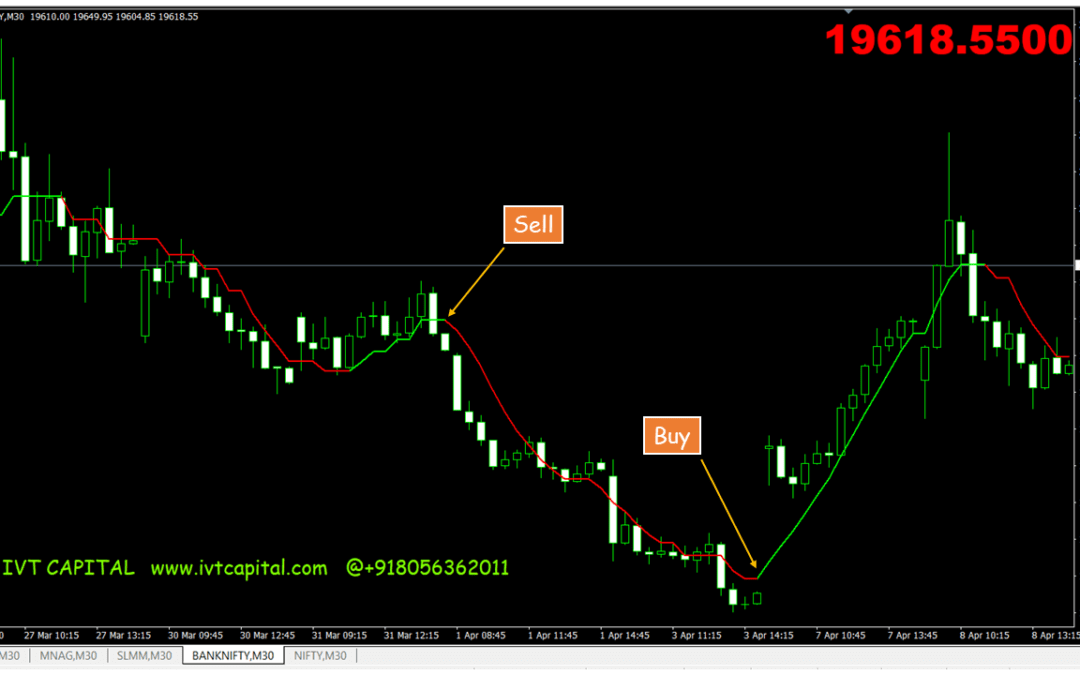 IVT Buzzer Trend Scalping Indicator For MT4