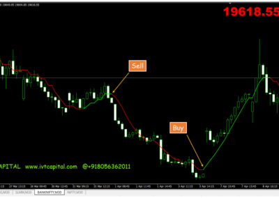 IVT Buzzer Trend Scalping Indicator For MT4