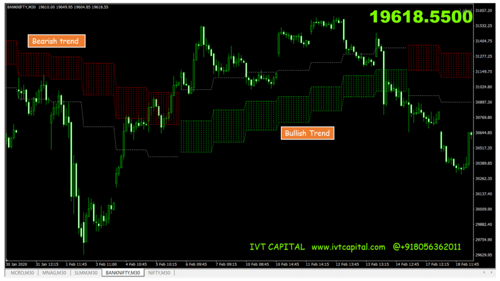 IVT Cloud Level indicator