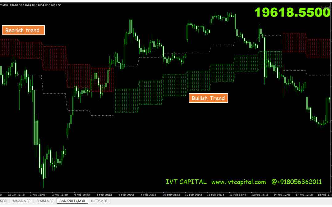 IVT Cloud Level Trend Prediction Indicator