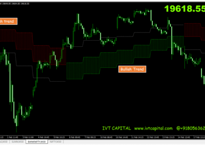 IVT Cloud Level Trend Prediction Indicator