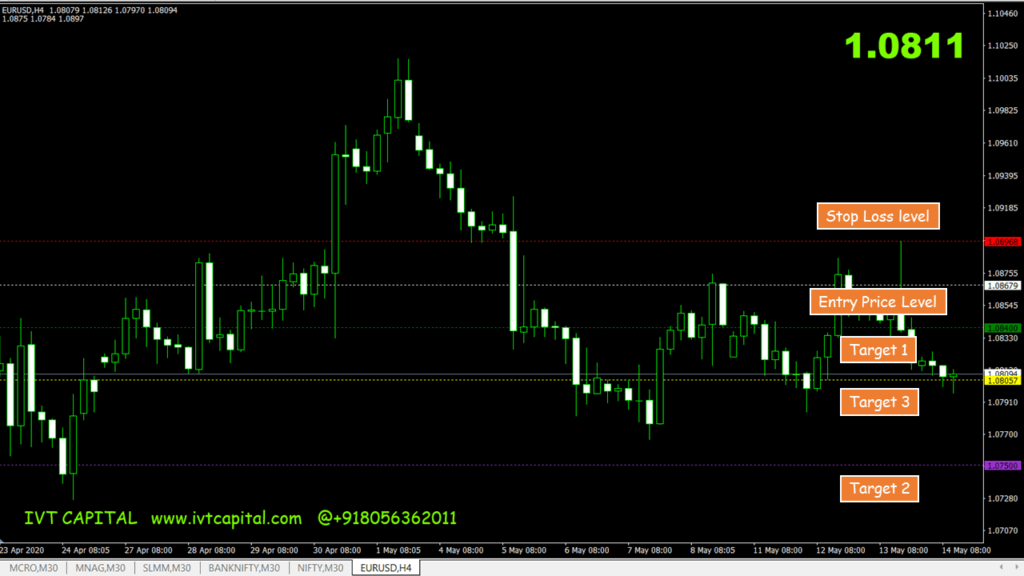 IVT-Dinapoli indicator