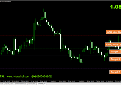 IVT Dinapoli Metatrader 4 Indicator