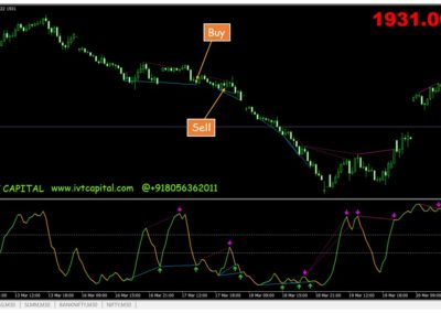 IVT Divergence Indicator