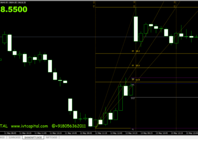 IVT Fibonacci Trading Indicator