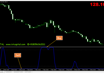 IVT Fisher Transform Metatrader 4 Indicator