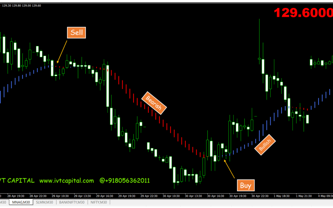IVT Hama Metatrader 4 Indicator