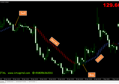 IVT Hama Metatrader 4 Indicator