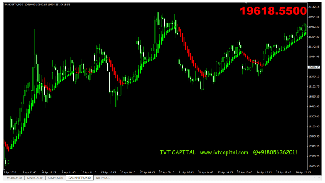 IVT Heikin-Ashi Candlestick Metatrader 4 Indicator