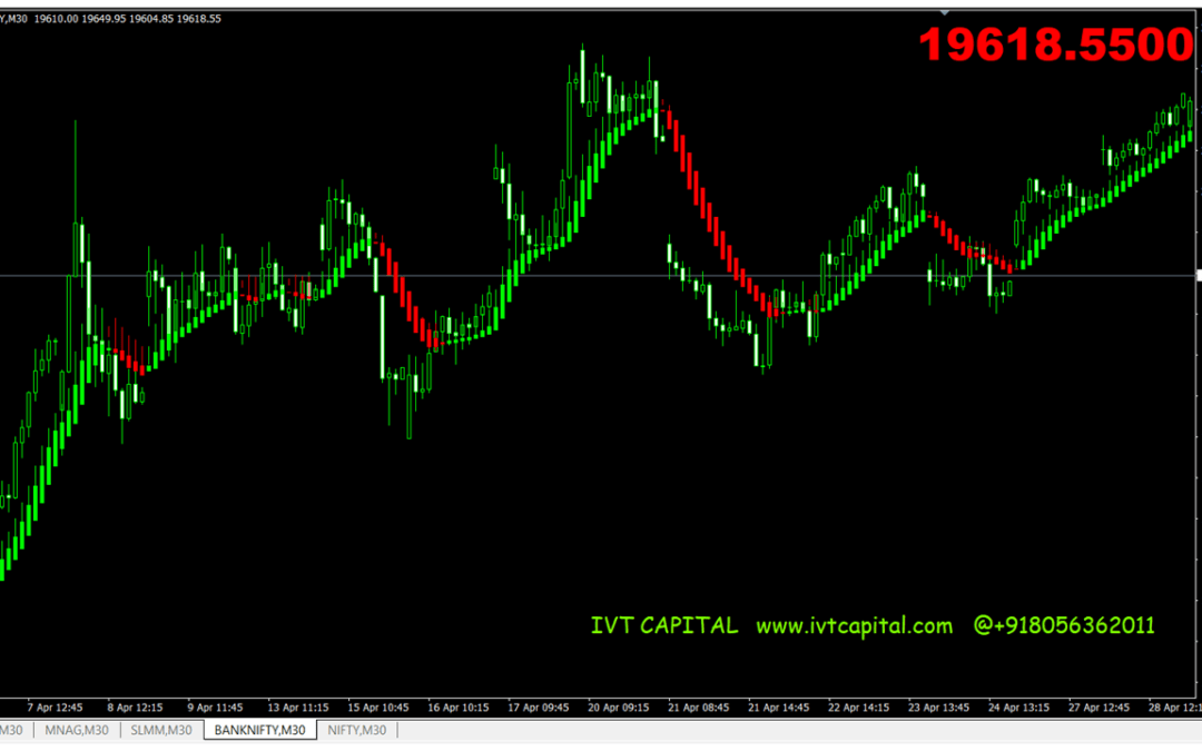 IVT Heikin-Ashi Candlestick Metatrader 4 Indicator