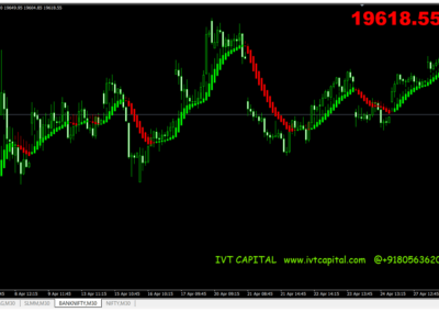 IVT Heikin-Ashi Candlestick Metatrader 4 Indicator