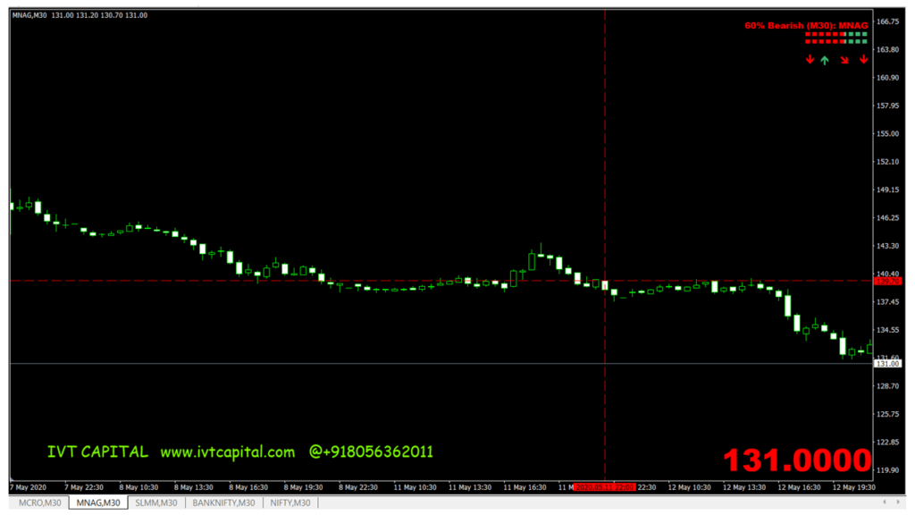 IVT-Ichimoku-Profitbooking