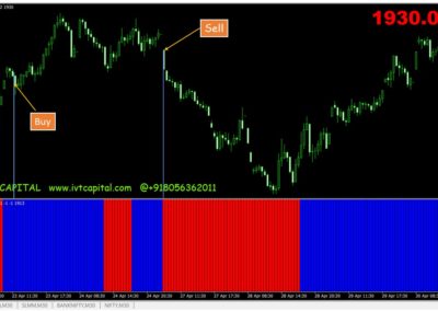 IVT Major Trend Indicator