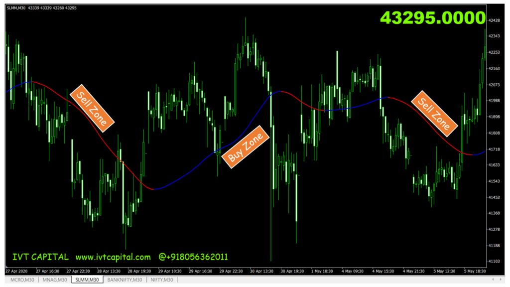 IVT Mega trend Indicator