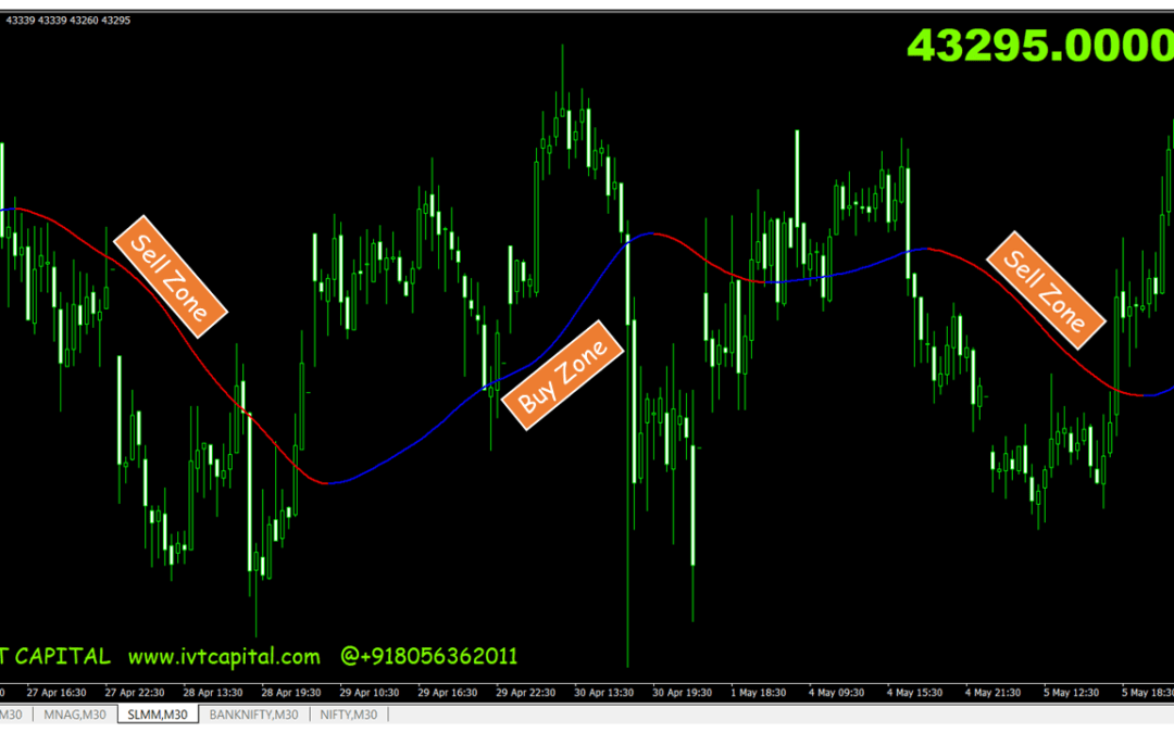 IVT Mega Trend Metatrader 4 indicator