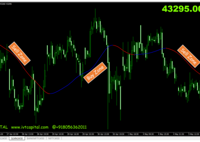 IVT Mega Trend Metatrader 4 indicator