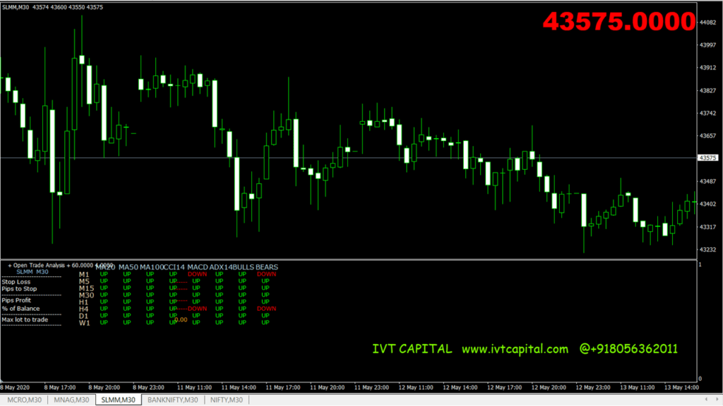 IVT-Multi-Info indicator