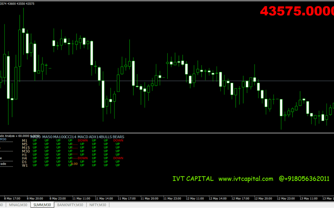 IVT Multi Info Dashboard Metatrader 4 Indicator